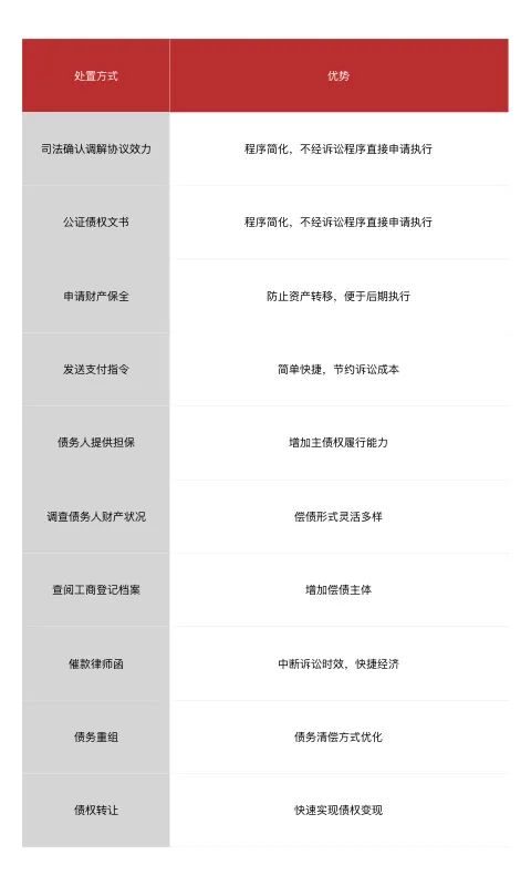 小贷公司从银行贷款