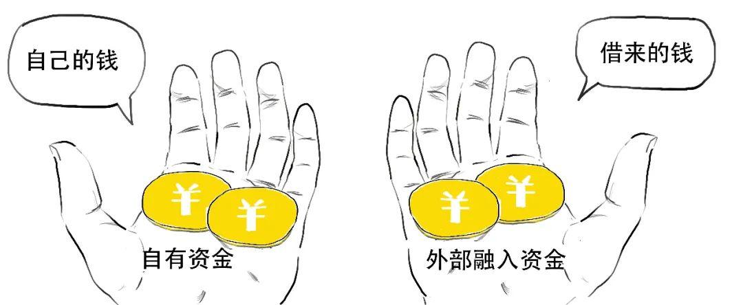 小贷公司从银行贷款