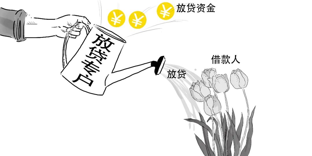 小贷公司从银行贷款