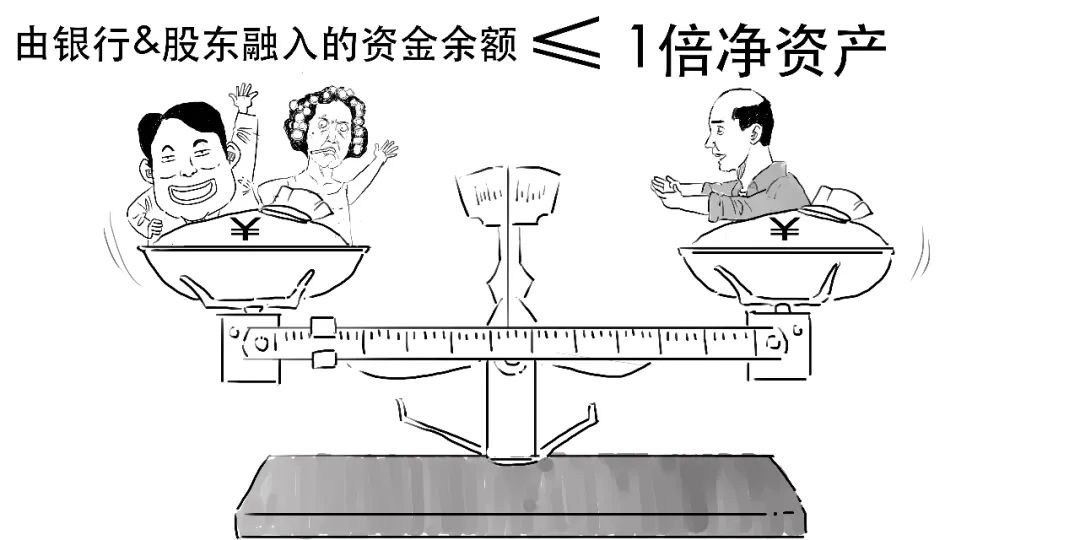 小贷公司从银行贷款
