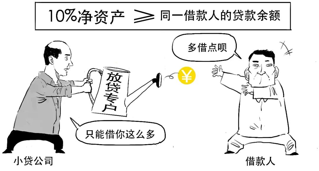 小贷公司从银行贷款