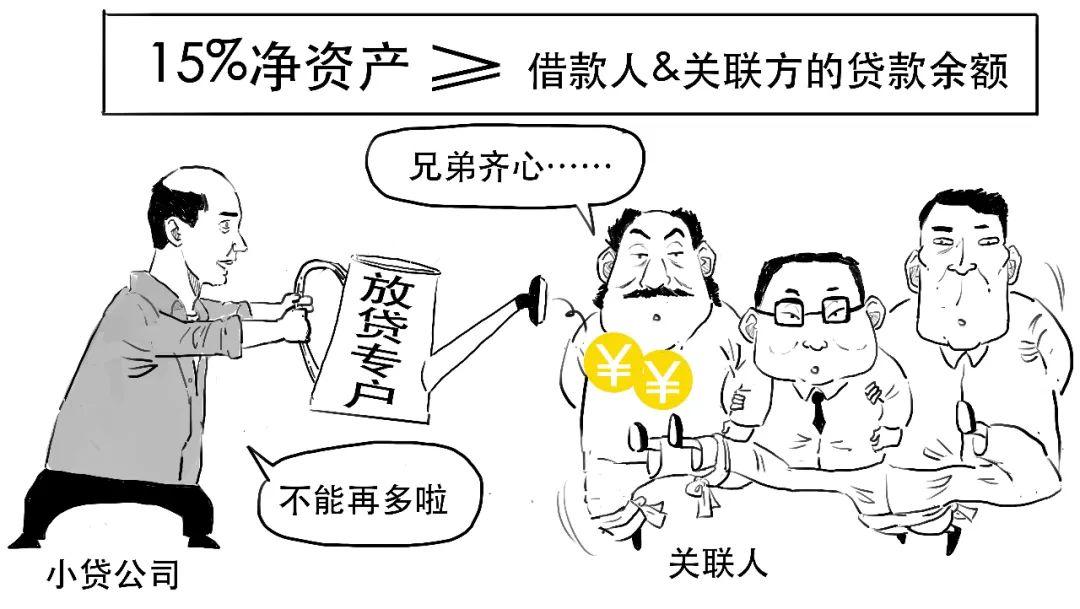 小贷公司从银行贷款