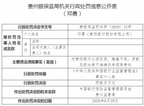 贵阳银行以违法以贷还贷掩盖不良 CRO等人遭罚