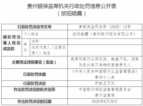 贵阳银行以违法以贷还贷掩盖不良 CRO等人遭罚