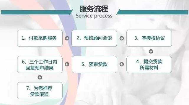 按揭贷款公司 上海
