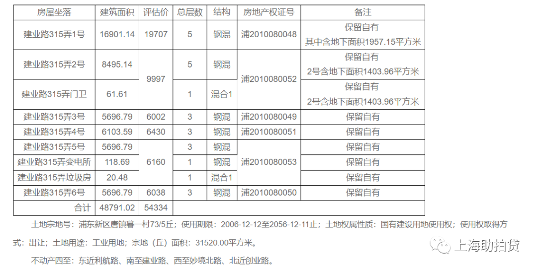 上海商铺公司贷款
