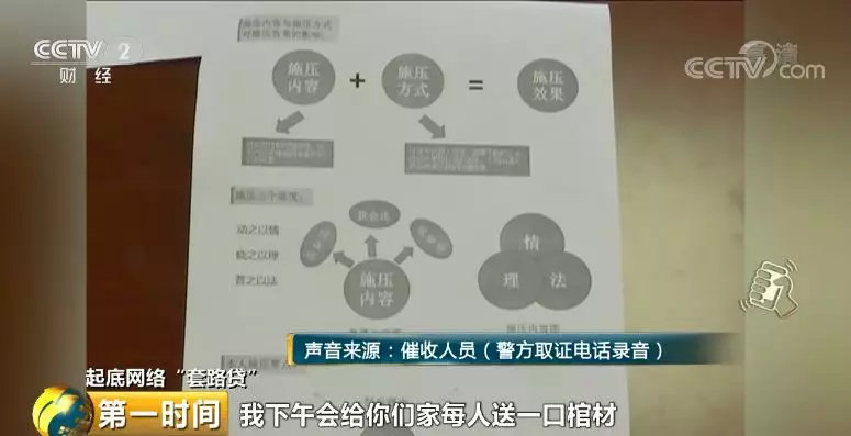 小额公司贷款还钱