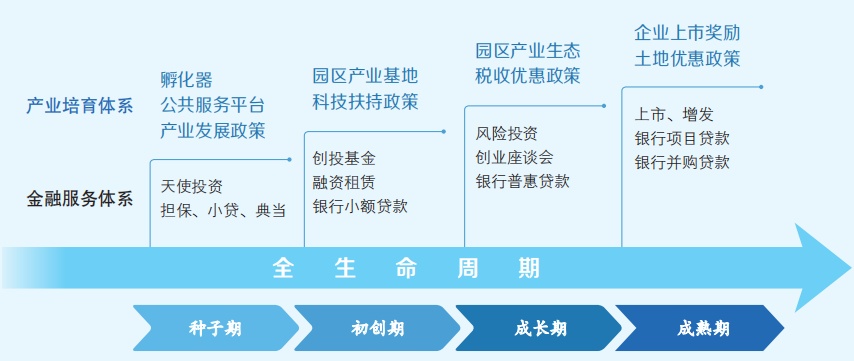 投资公司银行贷款