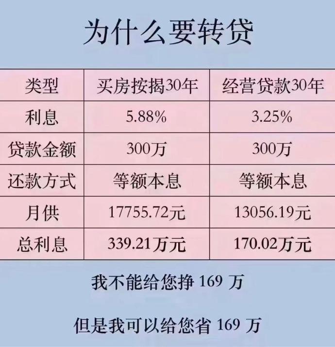 咨询公司是贷款公司
