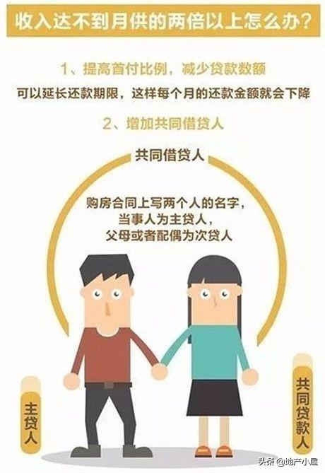 贷款填写公司电话号码