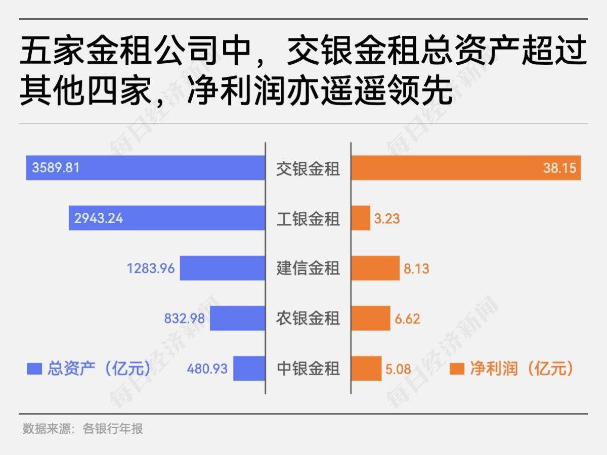 融资租赁公司贷款