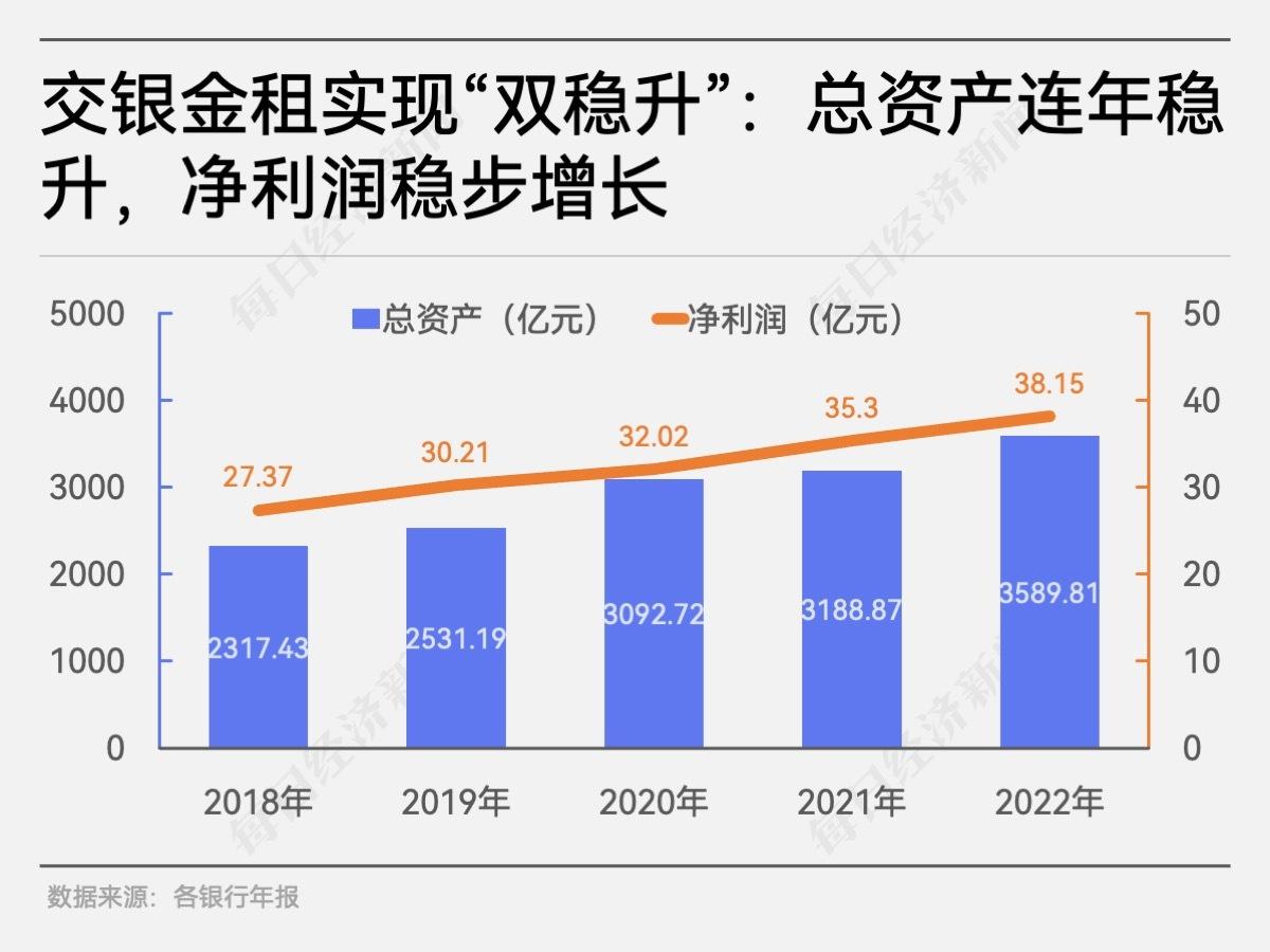 融资租赁公司贷款