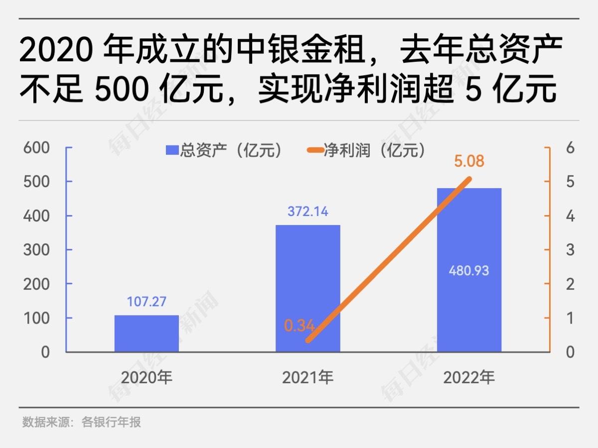 融资租赁公司贷款