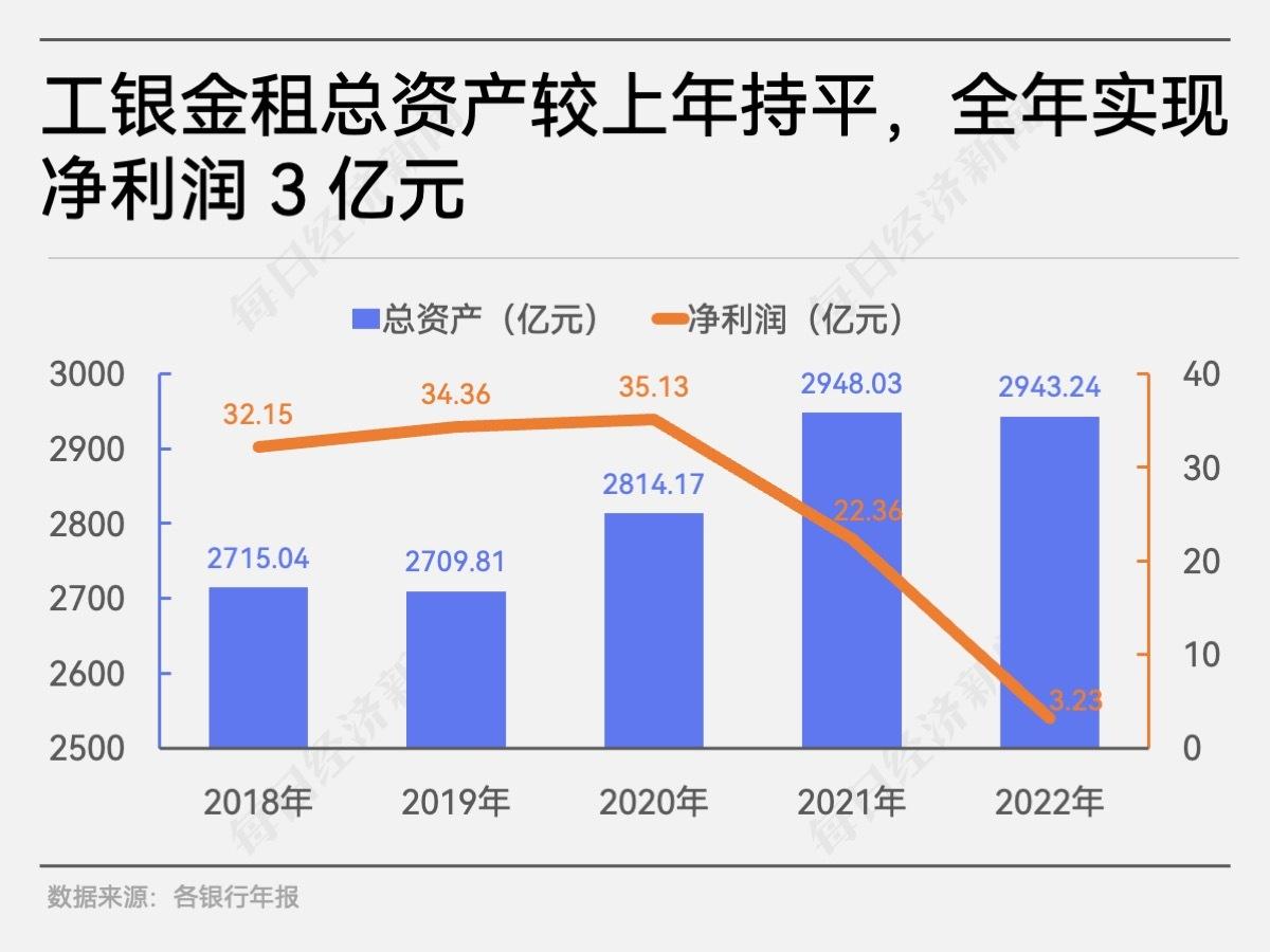 融资租赁公司贷款