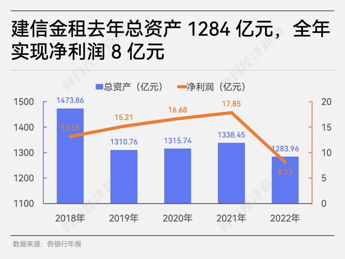 融资租赁公司贷款