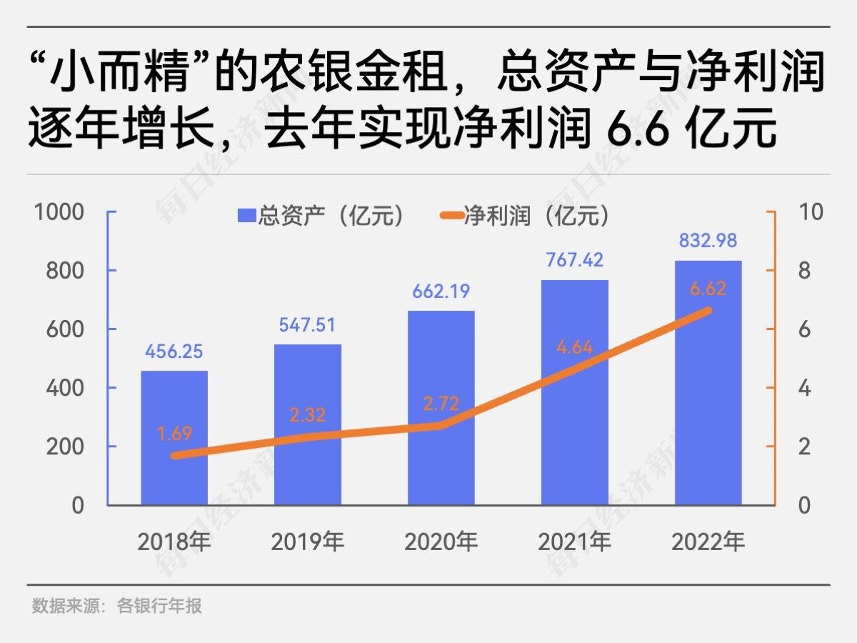 融资租赁公司贷款