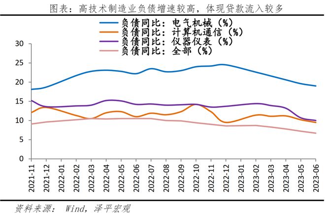 投资公司 银行贷款