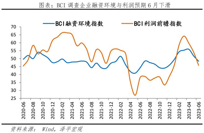 投资公司 银行贷款
