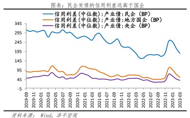 投资公司 银行贷款