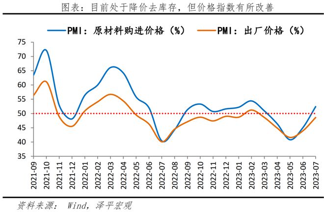 投资公司 银行贷款