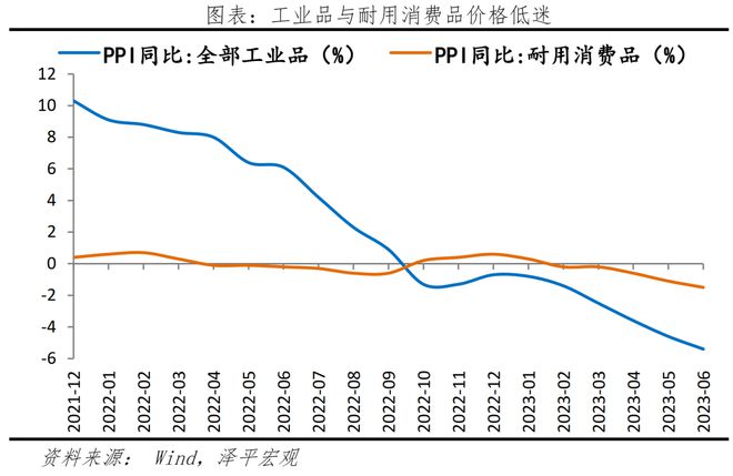 投资公司 银行贷款