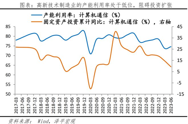 投资公司 银行贷款