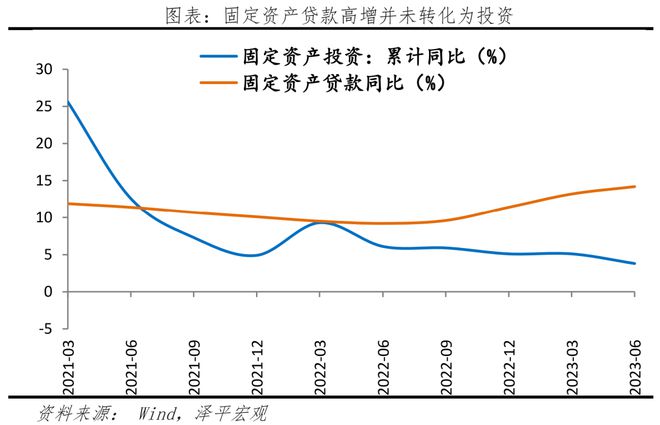投资公司 银行贷款