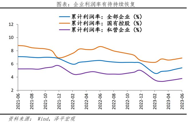 投资公司 银行贷款