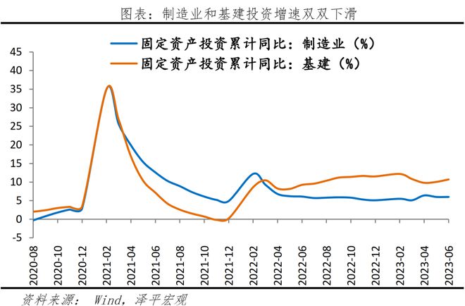 投资公司 银行贷款