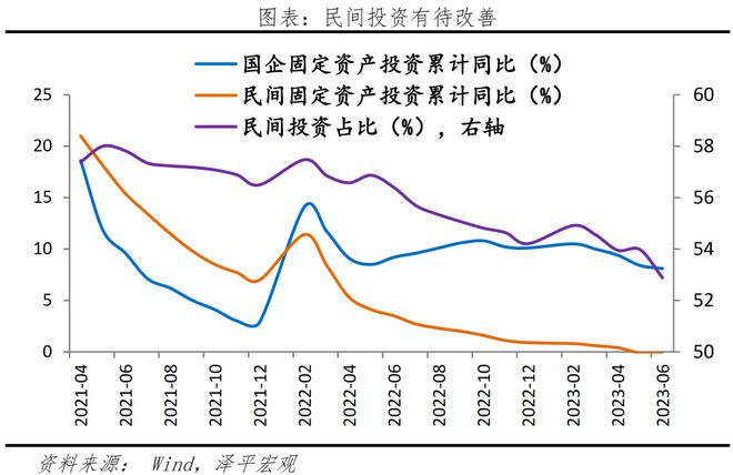 投资公司 银行贷款