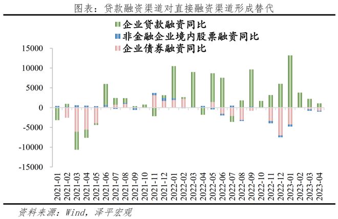 投资公司 银行贷款