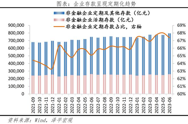投资公司 银行贷款