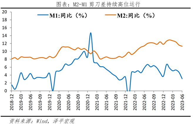 投资公司 银行贷款