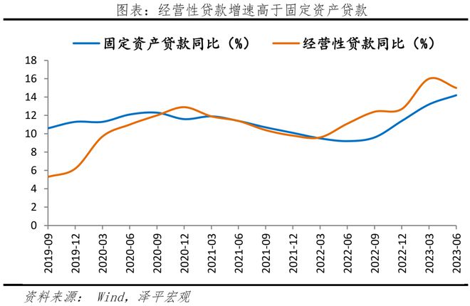 投资公司 银行贷款