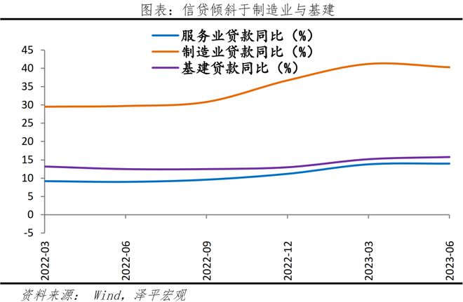 投资公司 银行贷款
