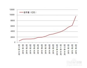 看哪些财务指标