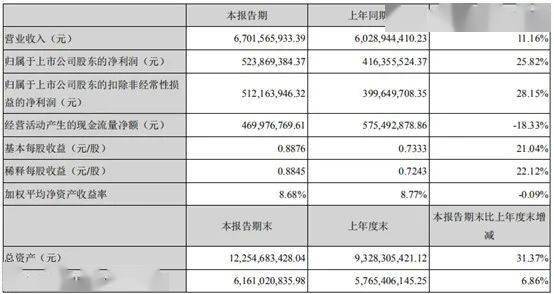 上市公司财务指标都有什么