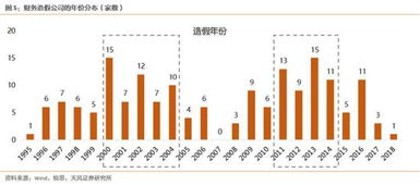 财务指标与非财务指标区别