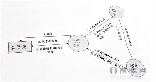 车贷抵押贷款公司加盟