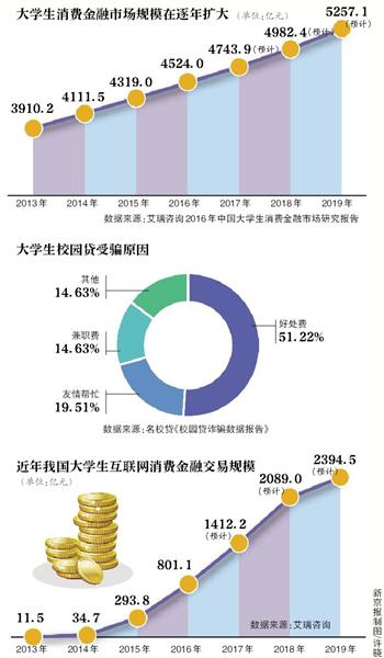 大学生贷款中介公司
