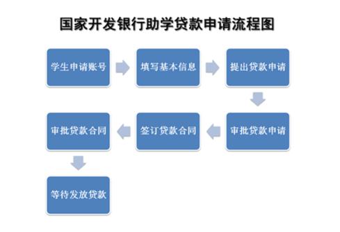 公司贷款申请表