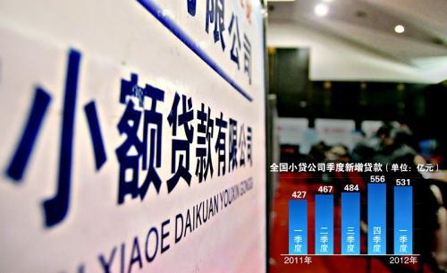 二、邮政快递小额贷款贷款品牌优势：