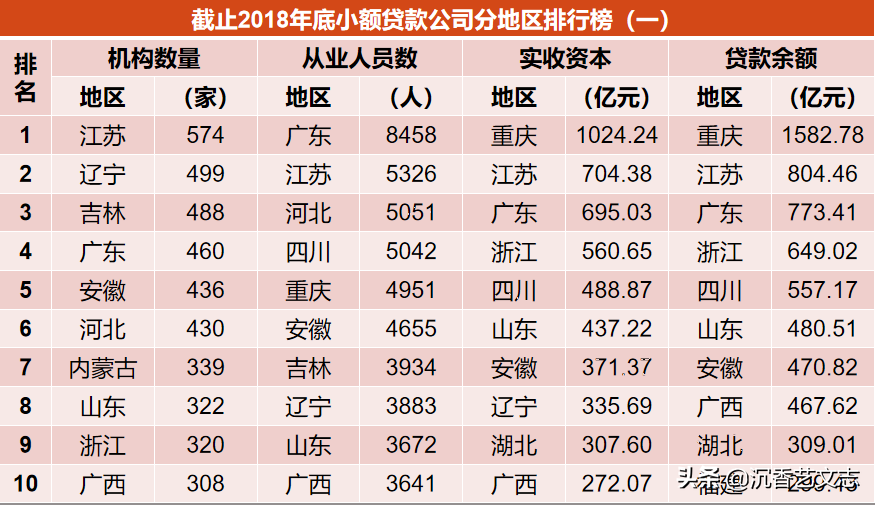 信用小额贷款公司