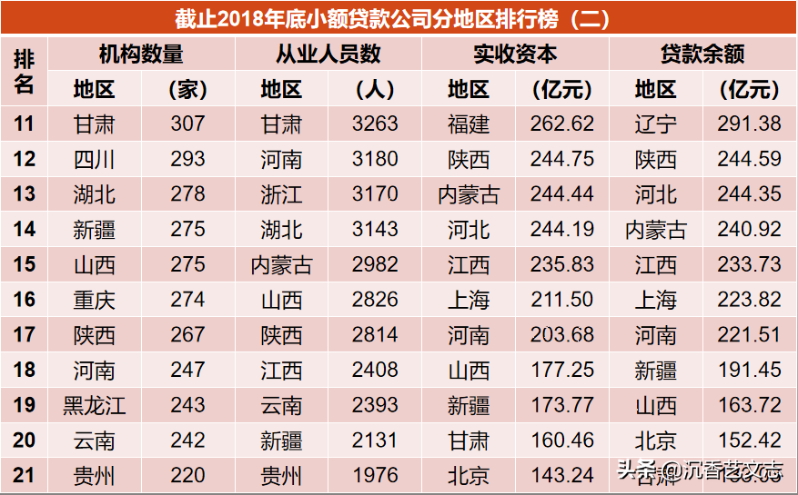 信用小额贷款公司