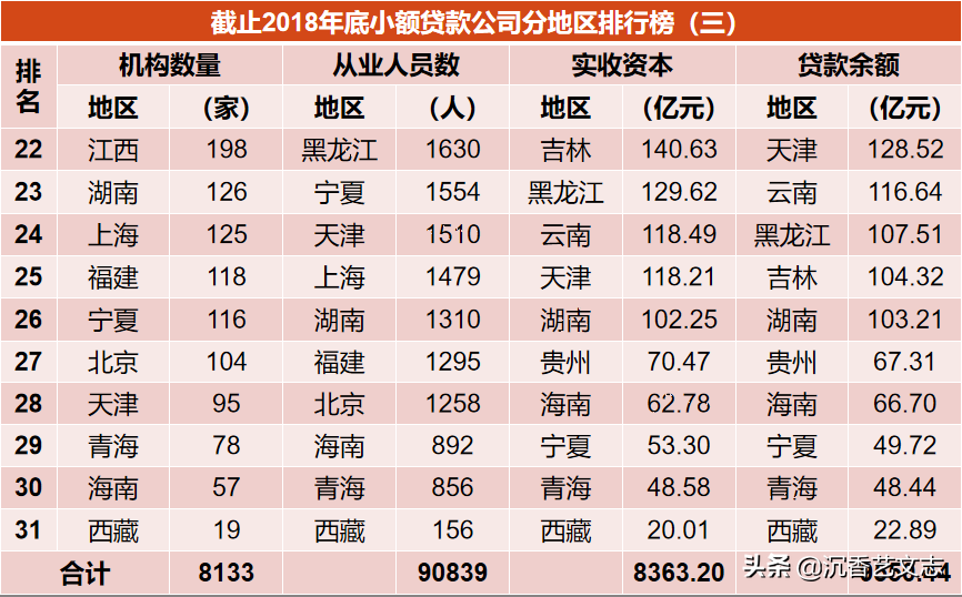 信用小额贷款公司