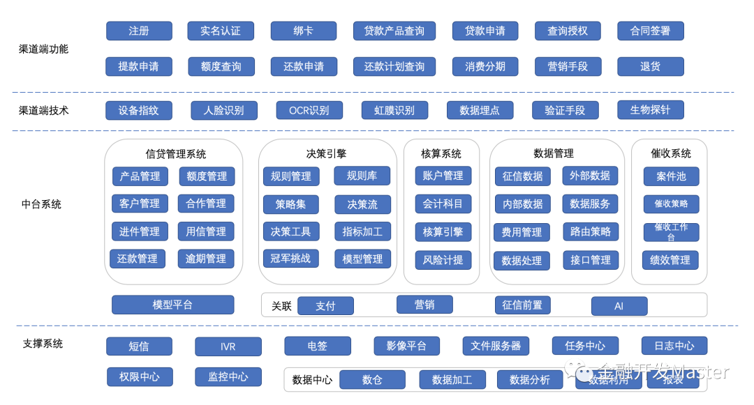 公司贷款方案