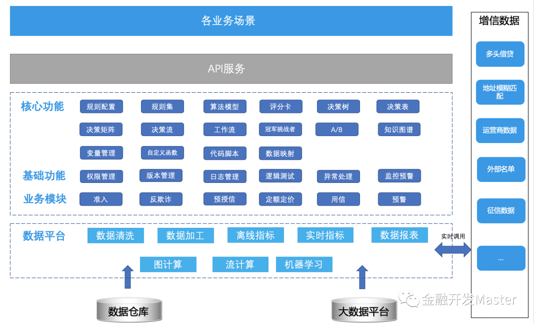 公司贷款方案