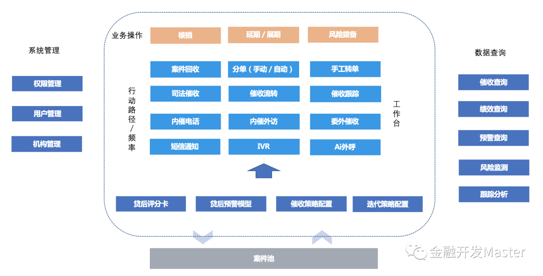 公司贷款方案