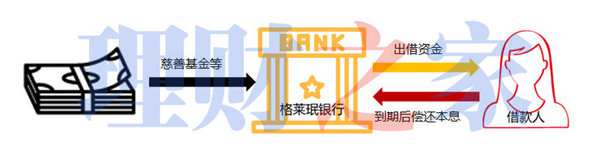 小额贷款公司贷款概念