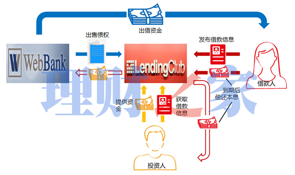 小额贷款公司贷款概念